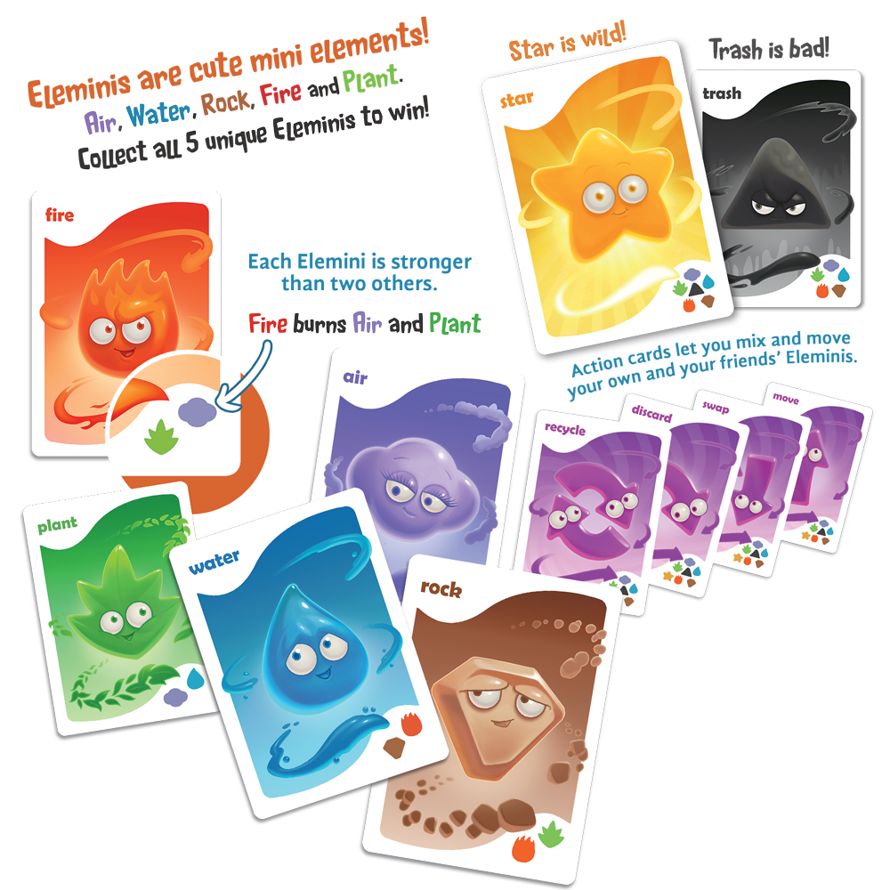 Eleminis are cute mini elements! Air, Water, Rock, Fire and Plant. Collect all 5 unique Eleminis to win! Each Elemini is stronger than two others. Fire burns Air and Plant. Star is wild! Trash is bad! Action cards let you mix and move your own and your friends’ Eleminis.